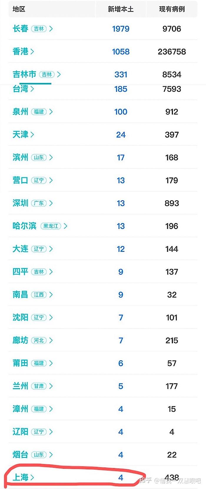 31省份新增22例确诊本土病例16例-31省份新增确诊12例其中本土1例-第3张图片