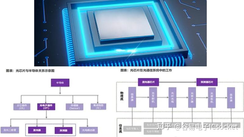 振华科技：公司光电耦合器系列产品在光通信、光模块等领域已实现应用-第1张图片