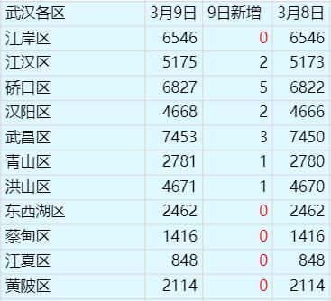 本土新增确诊17例波及7省份︰(本土新增18例)-第1张图片