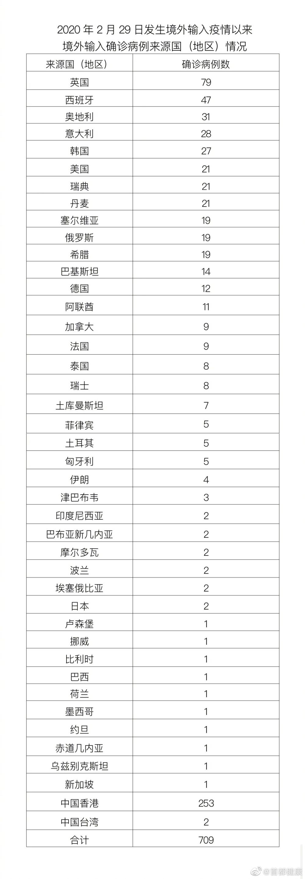 郑州新增1例本土确诊病例.郑州新增本土病例36例-第1张图片