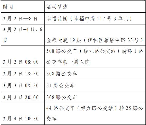 【汉中疫情最新消息今天新增了15例/汉中疫情最新消息通知】-第2张图片