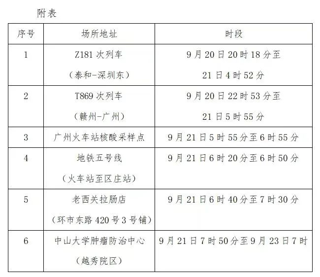 深圳新增2例本土确诊病例〃深圳新增2例本土确诊病例分布-第2张图片