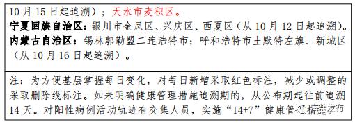 “大连市新增14个中风险地区” 大连16个中风险区？-第2张图片