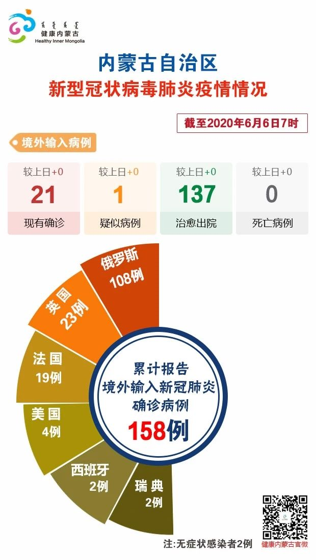 北京新增本土确诊病例1例︰(北京新增本土确诊病例1例是哪里的)-第2张图片