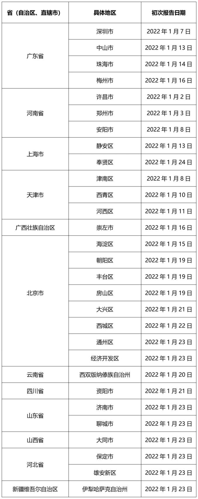 辽宁省疫情最新消息︰(辽宁省疫情最新动态)-第2张图片