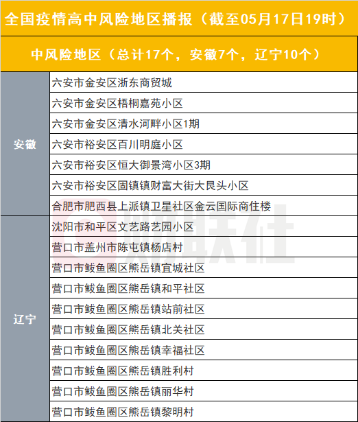 辽宁省疫情最新消息︰(辽宁省疫情最新动态)-第1张图片