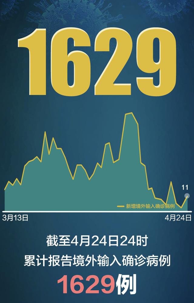 “31省区市新增6例确诊病例	” 31省区市新增确诊病例82例？-第1张图片