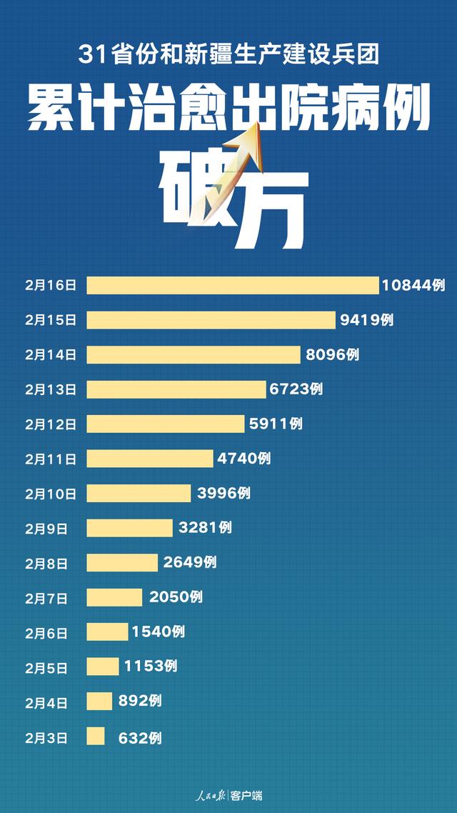 31省份新增11例︰(31省份新增11例确诊)-第2张图片