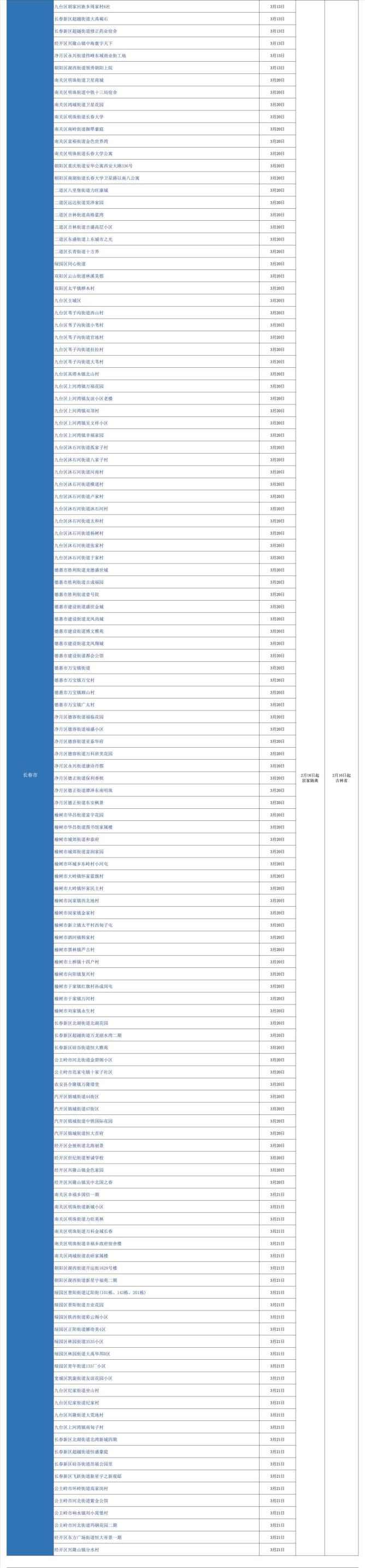 “31省份新增10例确诊	” 31省份新增10例确诊i？-第1张图片