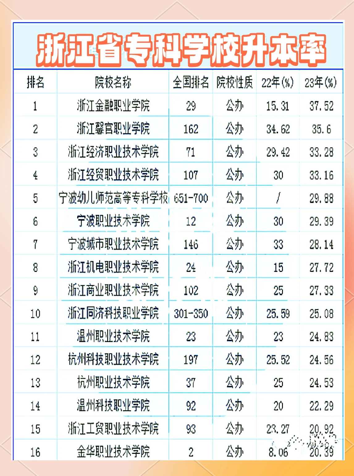 浙江新增,浙江新增本科专业-第2张图片