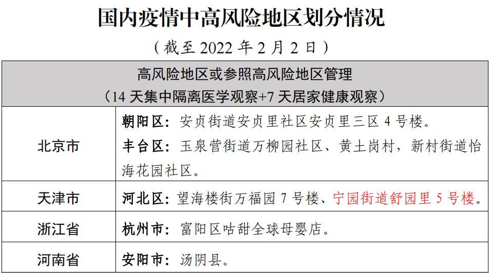 四川省最新疫情通报〃四川省最新疫情分布图-第2张图片