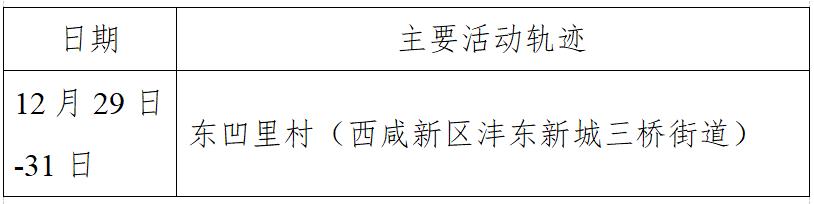 大连确诊轨迹公布,大连确诊病历活动轨迹-第1张图片