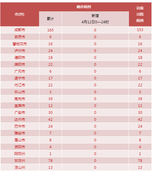 西安新增1例本土确诊病例〃西安新增1例本土确诊病例详情-第2张图片