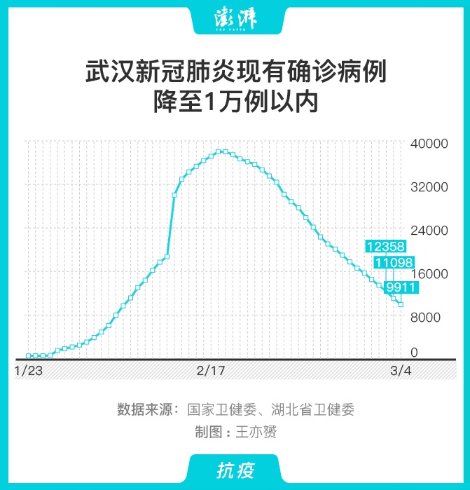 “湖南新型肺炎” 湖南新型肺炎病例？-第3张图片