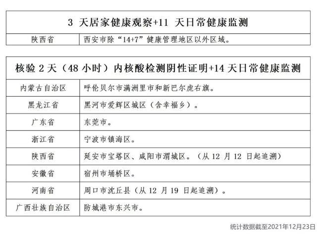 本轮疫情已涉7省份︰(本轮疫情已涉及10省份)-第2张图片