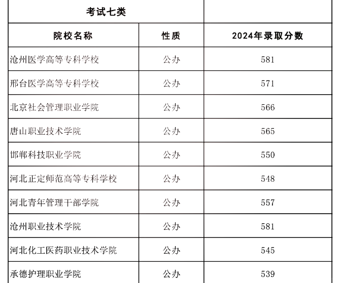 河北新增,河北新增的专科学校名单-第1张图片