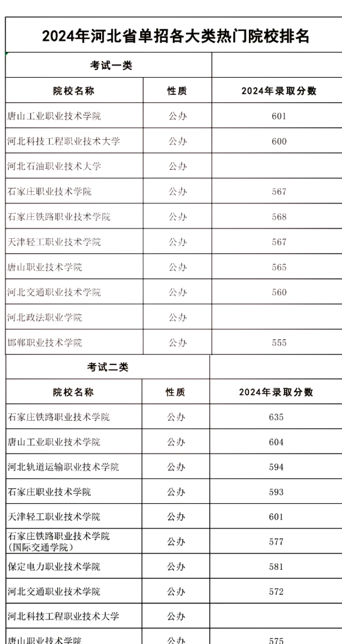 河北新增,河北新增的专科学校名单-第2张图片