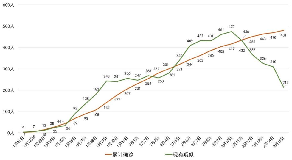 成都新增本土确诊病例.成都新增本土确诊病例详情-第2张图片