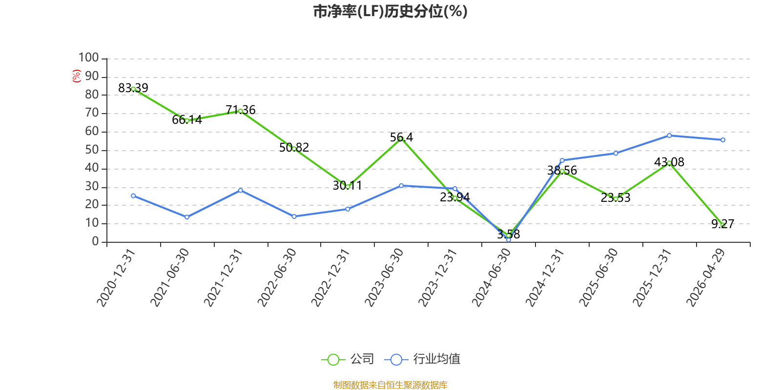 中芯世界早盘涨超5% 2026年一季报净利润为13.61亿元