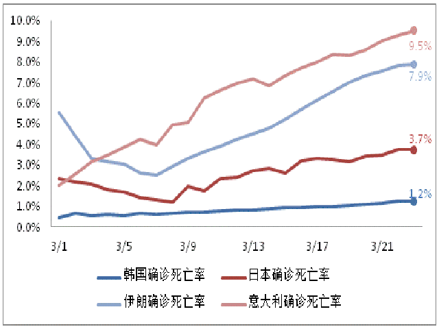 美国疫情新增病例︰(疫情 美国 新增)-第1张图片