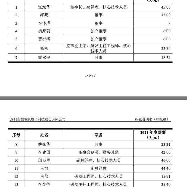 扬腾创新IPO状态变更为已问询