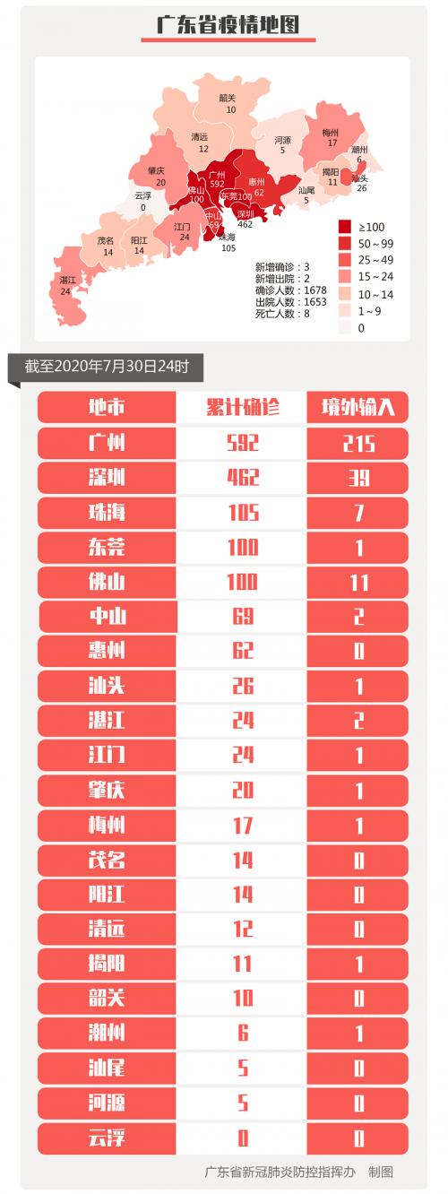 31省区市新增本土确诊24例-31省区市新增24例本土确诊病例-第3张图片