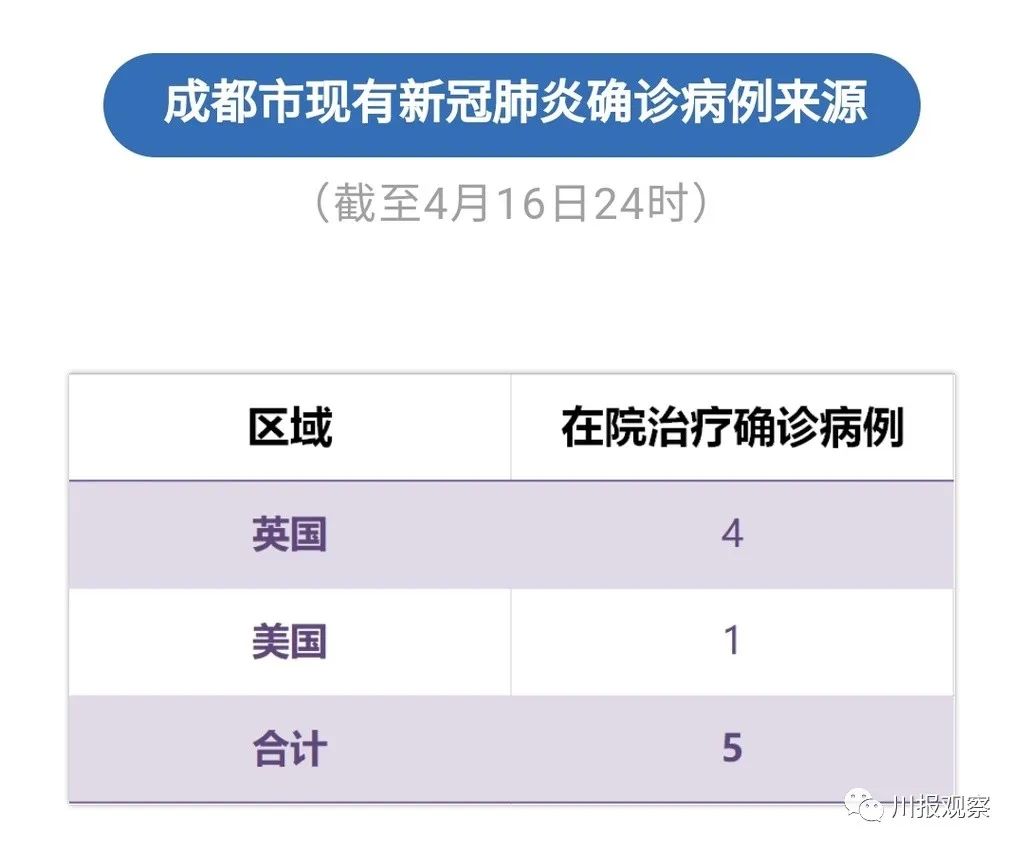 “31省区市新增确诊26例” 31省区市新增确诊26例 本土2例？-第2张图片