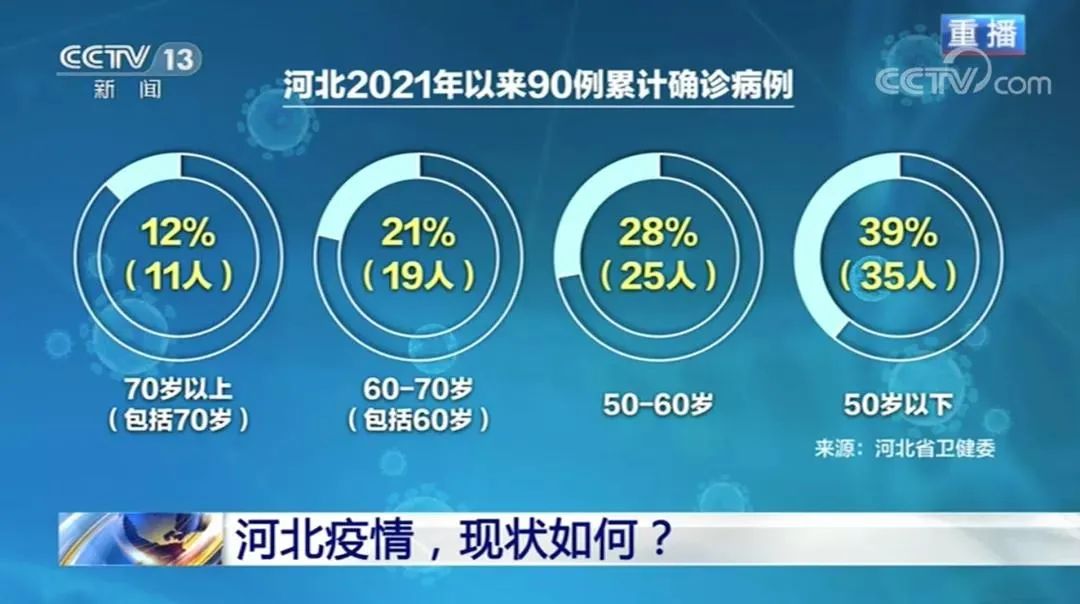 “石家庄新增1例确诊病例	” 石家庄新增1例确诊病例在哪个区？-第2张图片
