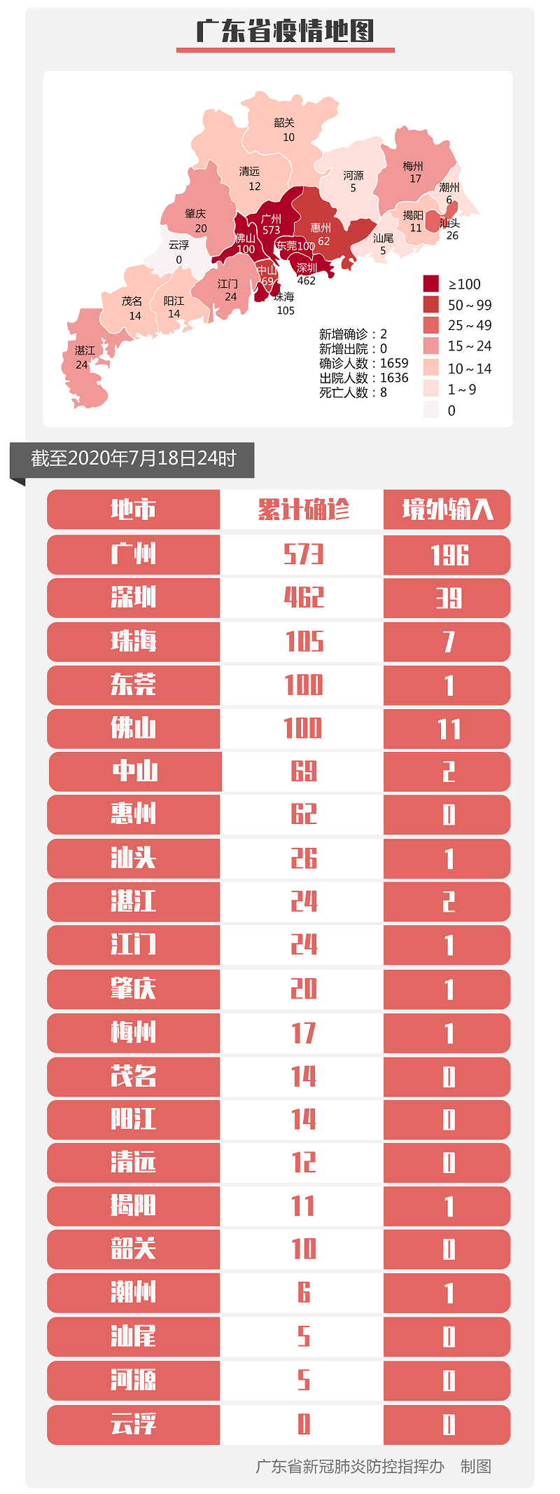 哈尔滨新增4例无症状感染者〃哈尔滨新增4例无症状感染者是哪里的-第3张图片