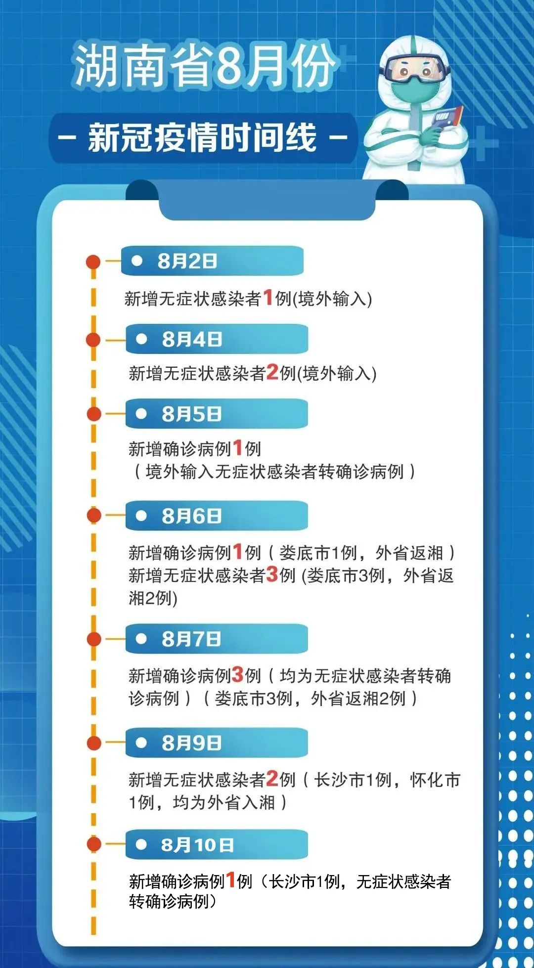 “大连肺炎病例” 大连肺炎患者行动轨迹？-第3张图片
