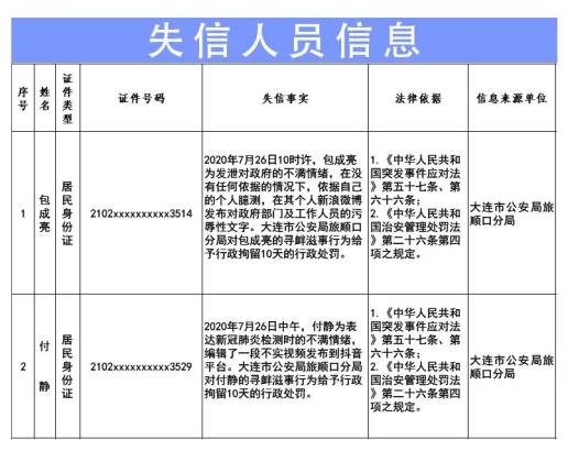 辽宁省疫情最新消息︰(辽宁省疫情最新情况通报)-第1张图片