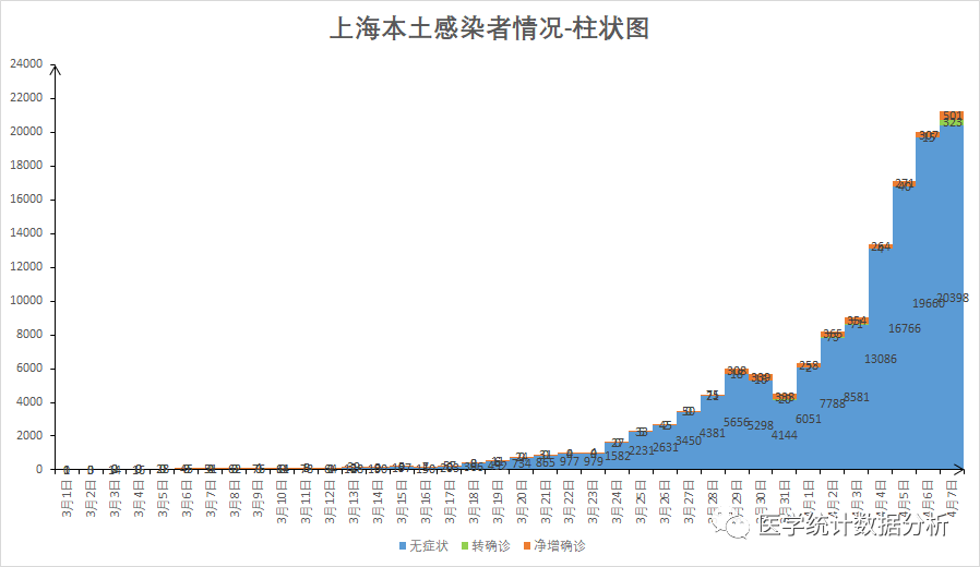 31省份新增11例本土1例-31省份新增确诊12例 本土1例-第2张图片