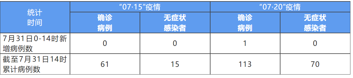 成都新增2名确诊和2名无症状患者〃成都新增2例本土病例-第1张图片