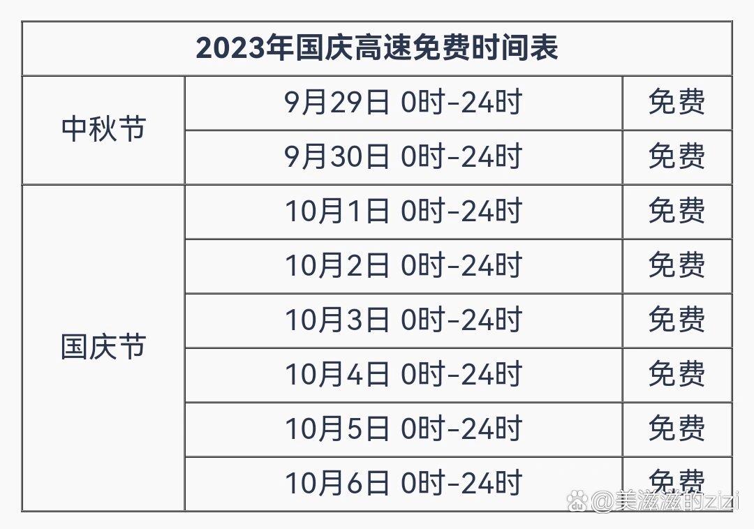 高速路免费时间规定2020最新消息-高速路免费时间规定2020最新消息查询-第1张图片