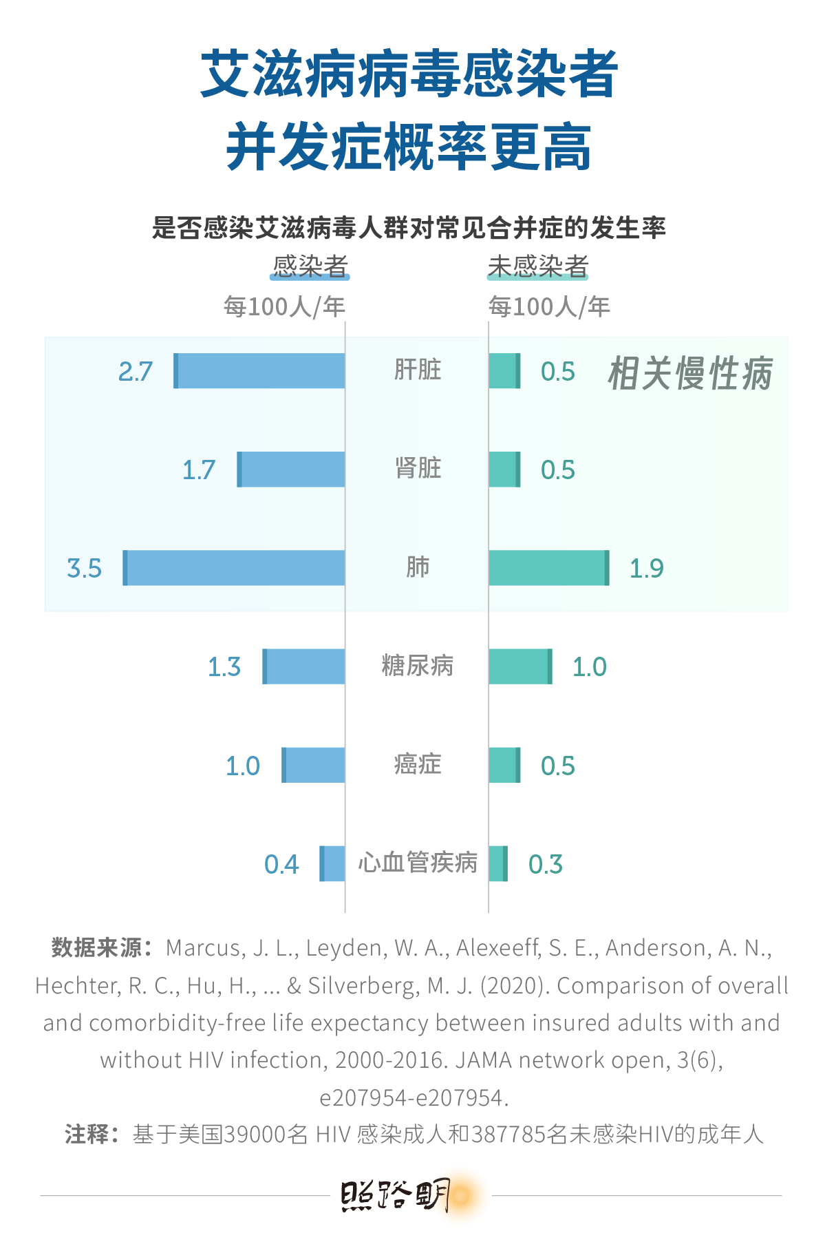 【全球感染人数已超260万例/全球感染者人数】-第1张图片