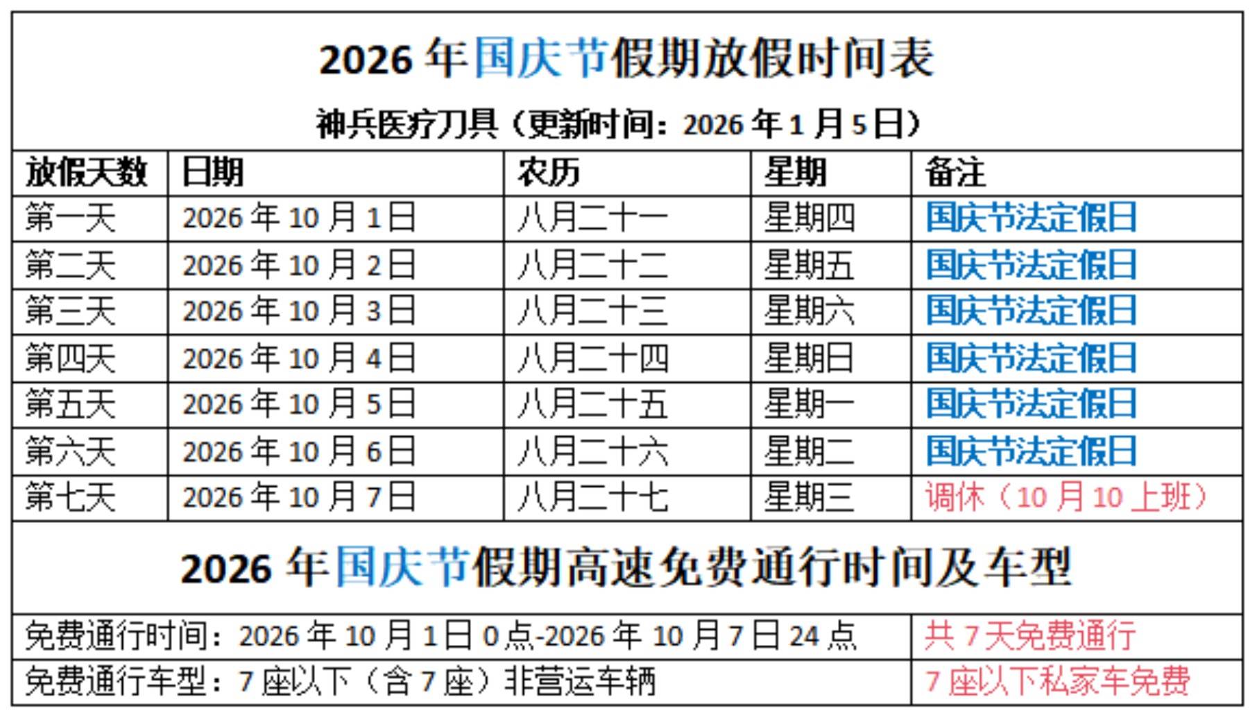 “2024年高速免费” 2024年高速免费多少天？