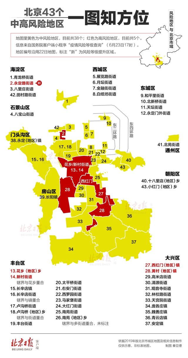“大连已有2个高风险地区” 大连现在有几个中高风险区？-第2张图片
