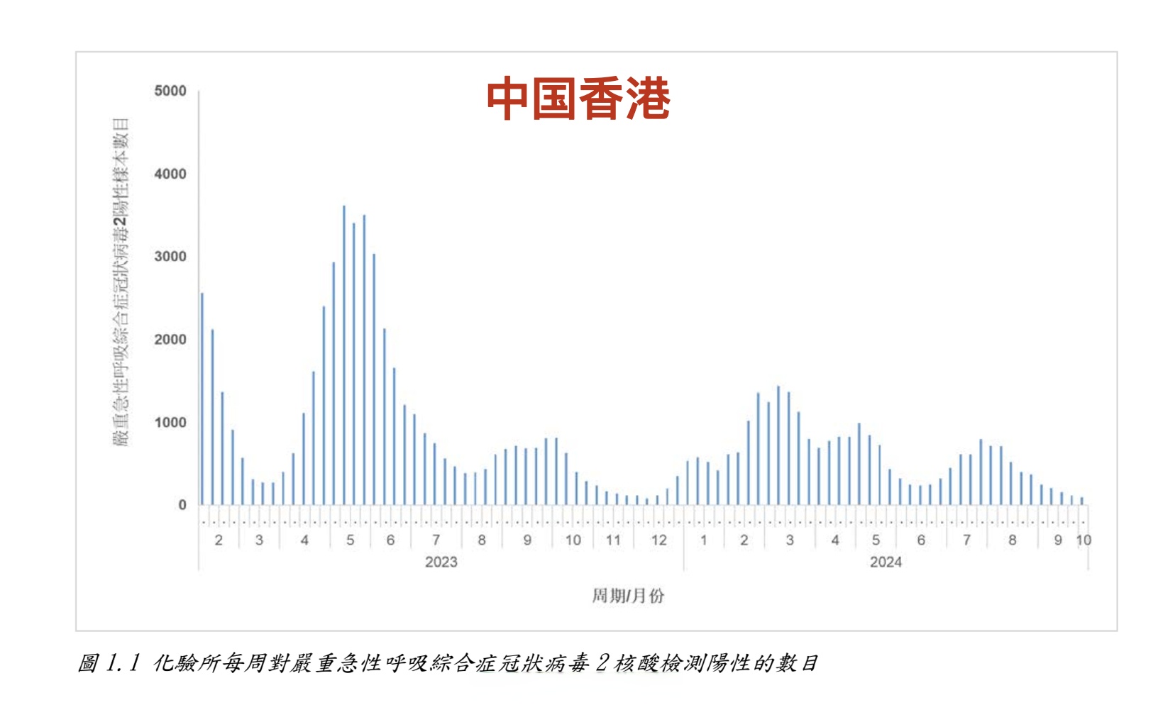 「3月以来本土感染者超5.6万例」〃三月份疫情感染人数-第2张图片