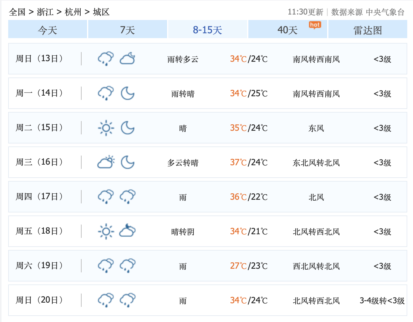 “多地判断疫情峰值时间” 疫情将在3月10日左右达到峰值？-第3张图片