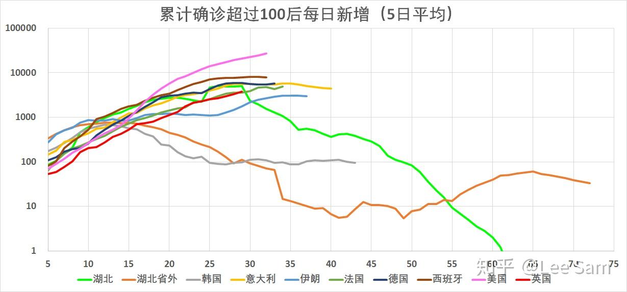 “多地判断疫情峰值时间	” 疫情将在3月10日左右达到峰值？-第1张图片