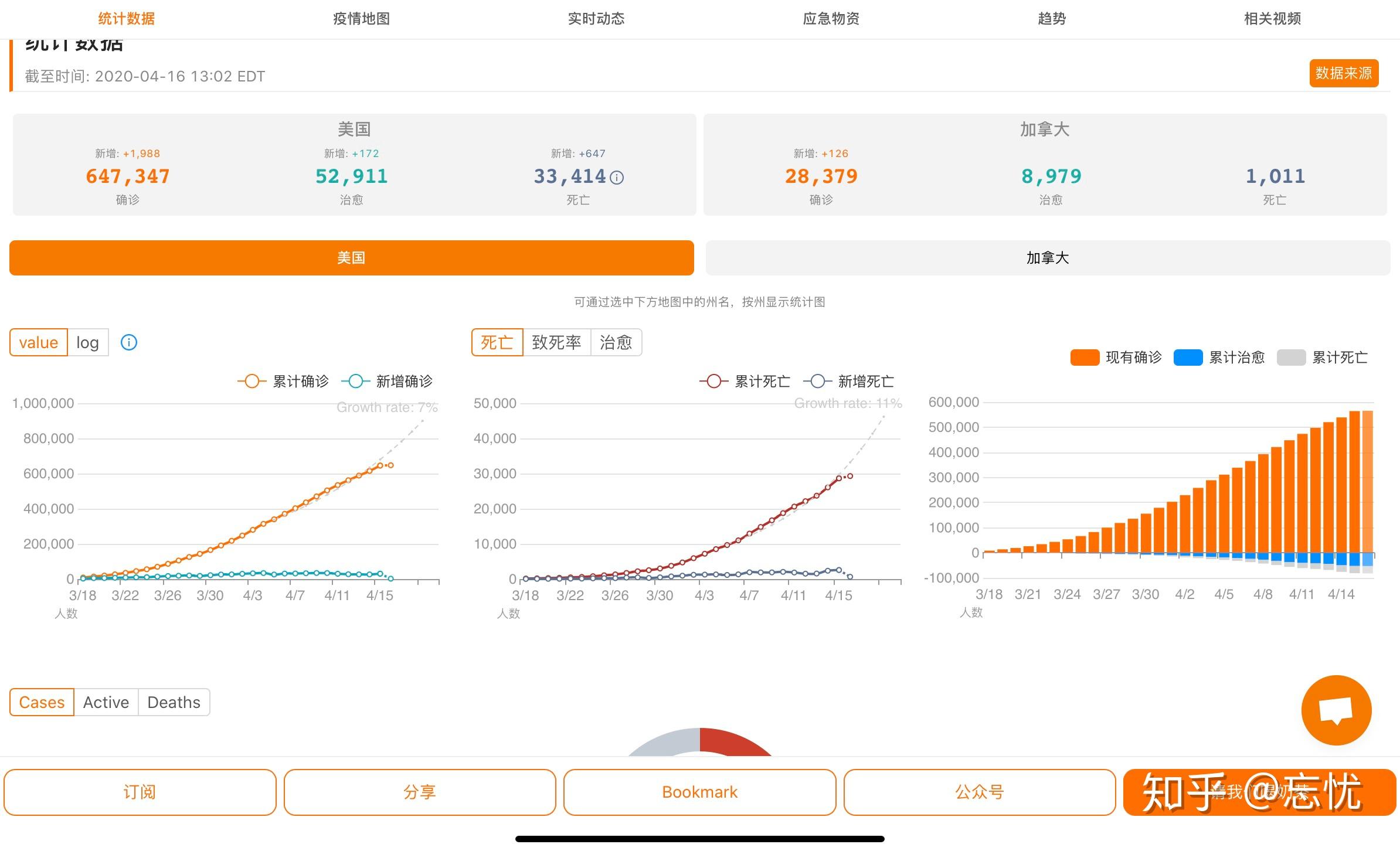 “美国确诊超100万” 美国确诊超100万病例？-第2张图片