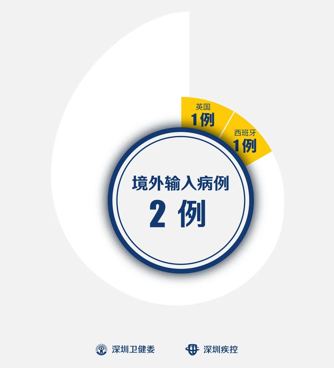 【四川出现首例境外输入病例/四川境外输入冠状最新消息】-第1张图片