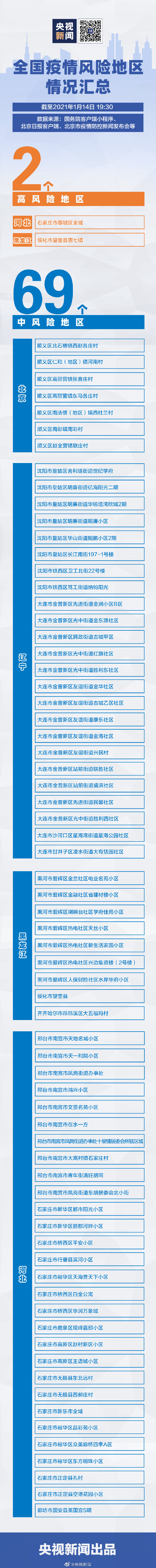 广东省中风险地区名单,广东省中风险地区查询