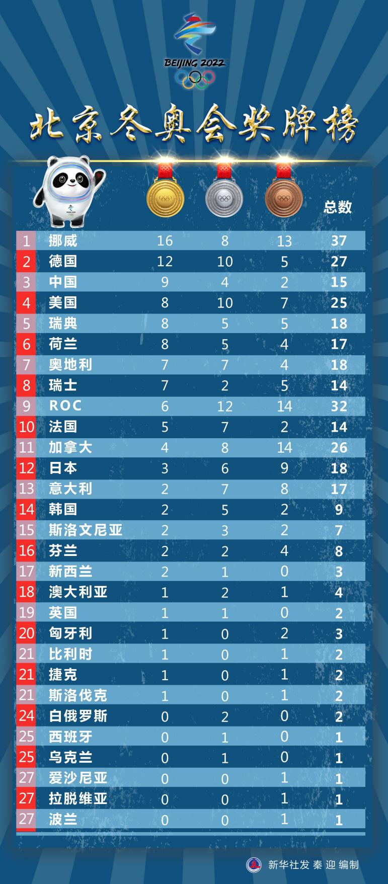 上海新增18例境外输入病例,上海新增12例境外输入-第2张图片