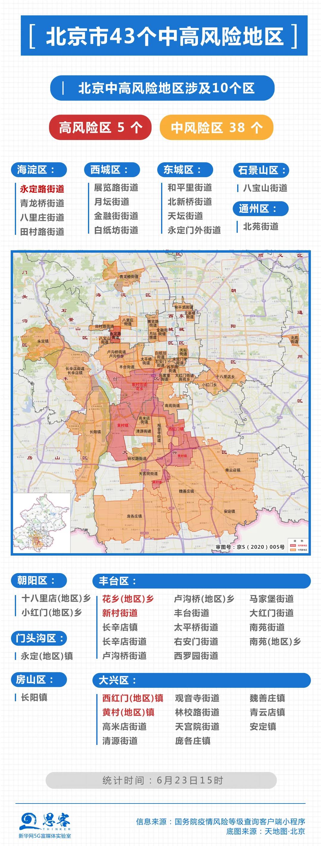 北京4地升级为中风险地区︰(北京4地升级为中风险地区怎么办)-第1张图片