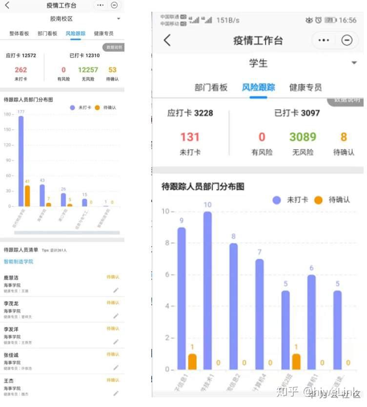 “广东疫情数据” 广东疫情数据权威发布？-第3张图片