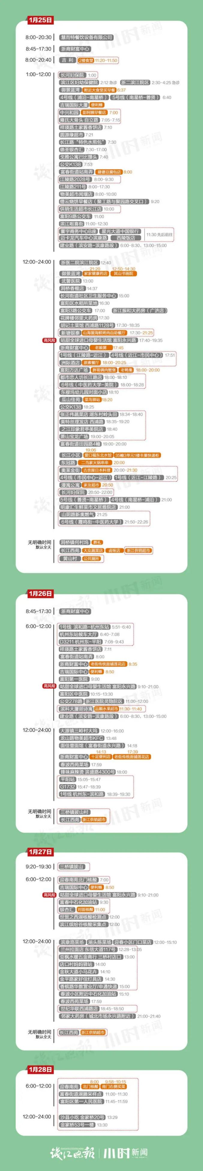 杭州新增1例本土确诊.杭州新增1例确诊行动轨迹-第2张图片