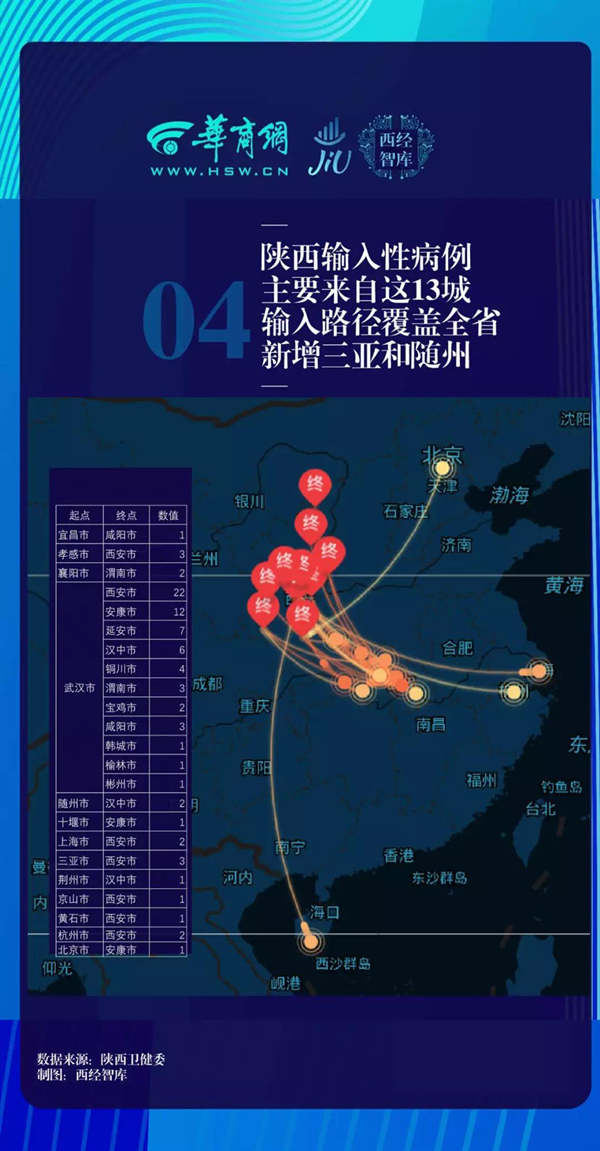 西安省疫情最新情况,陕西省西安市新型肺炎最新消息-第2张图片