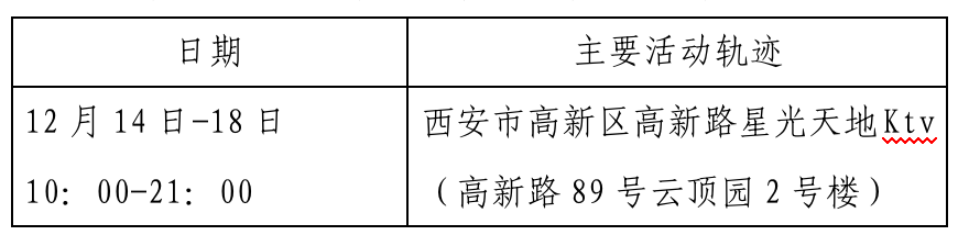 “西安122例病例轨迹” 西安病例详情？