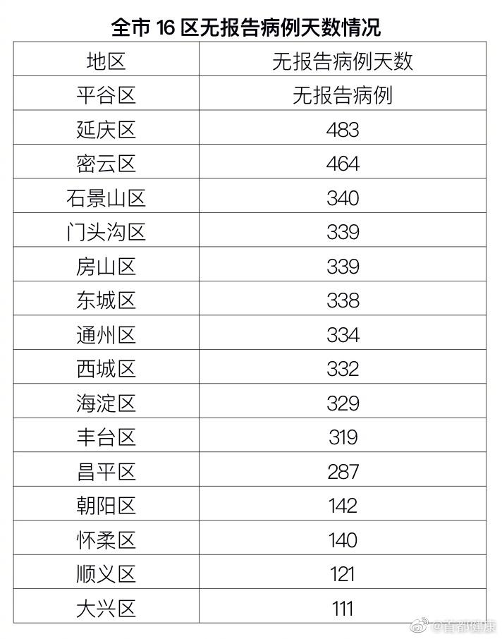 北京回应每天新增在50例上下波动〃北京今日新增确诊病例每天数据-第2张图片